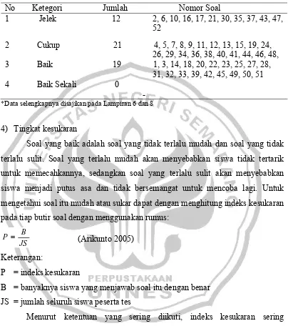 Tabel 2  Hasil perhitungan daya pembeda soal 