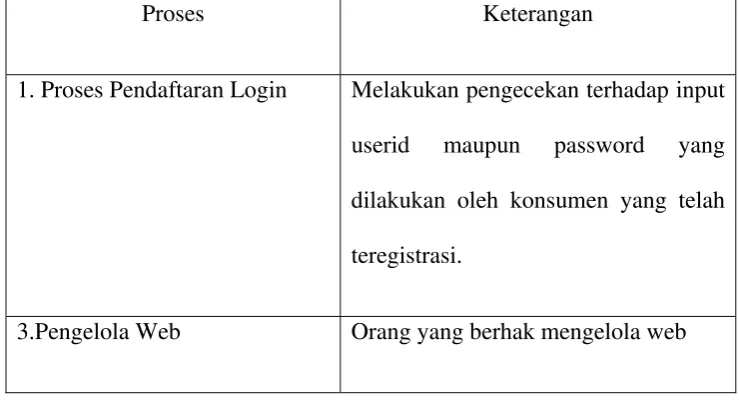 Tabel 4.6 Deskripsi File 