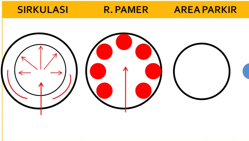Gambar. 11  Sistem Pusat  IPTEK TMII 