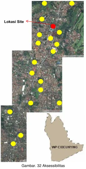 Gambar. 25 Aksibilitas 