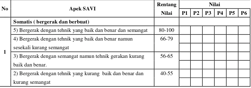 Tabel 3.1 instrumen penilaian SAVI (individu) 