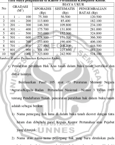 Tarif biaya pengukuran di Kantor Pertanahan Kabupaten KudusTabel 1 . 