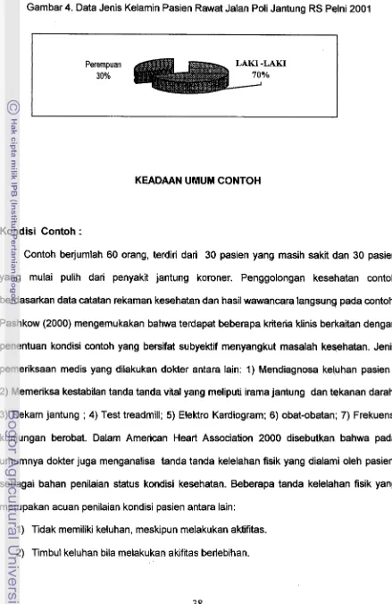 Gambar 4. Data Jenis Kelamin Pasien Rawat Jalan Poli Jantung RS Pqlni 2001 