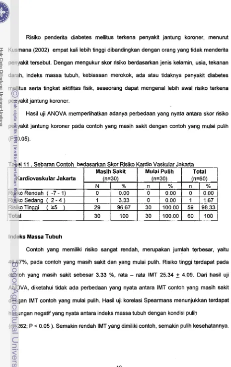 Tabel 11 . Sebaran Contoh bedasarkan Skor Risiko Kardio Vaskular Jakarta 