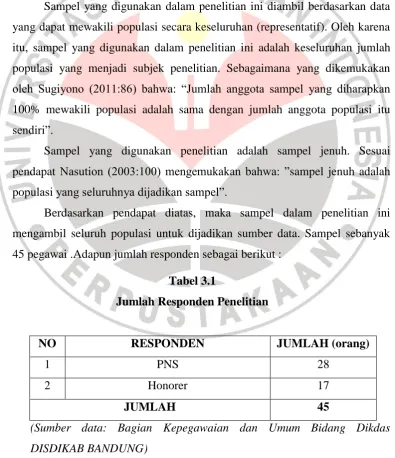 Tabel 3.1 Jumlah Responden Penelitian 