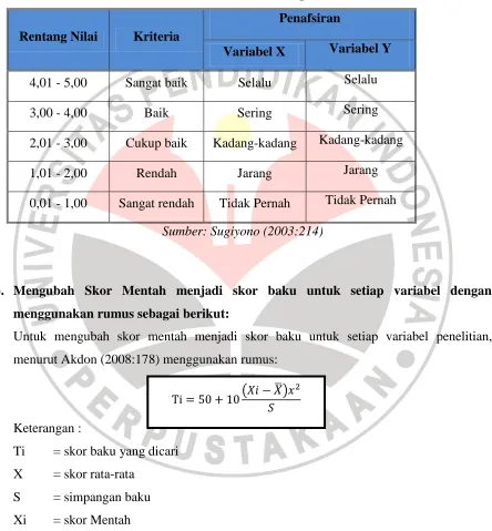 Tabel 3.7 