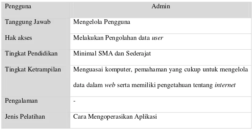 Tabel 3-1 Analisis Pengguna (Admin) 