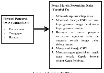 Gambar 2.3 : Kerangka Pikir
