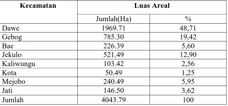 Tabel 8 Distribusi Luas Areal Tebu Rakyat Tradisional Untuk Gula Tumbu Di Kabupaten Kudus Tahun 2004  
