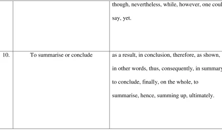Table 1. The Lists and Functions of Transitional Signals 