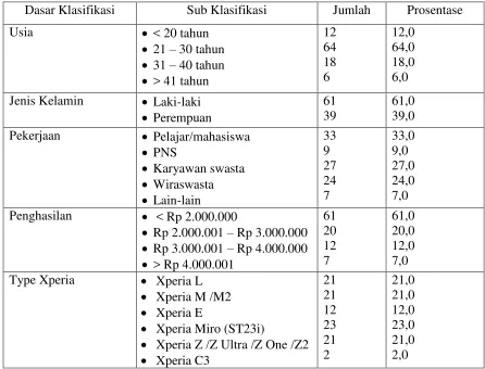 Tabel 4.1. 