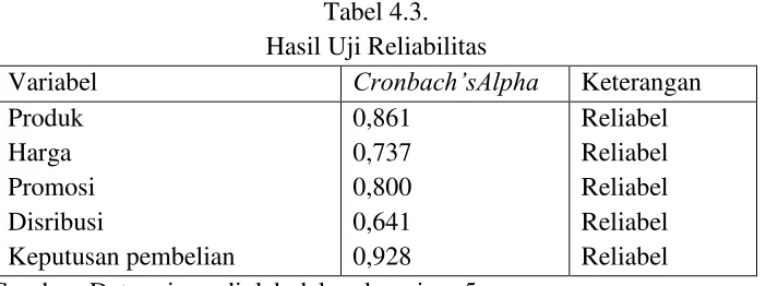 Tabel 4.3. 