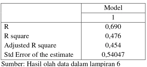 Tabel 4.7. 