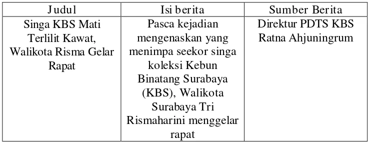 Tabel 07 Deskripsi Singkat Berita 3 Detik.com 