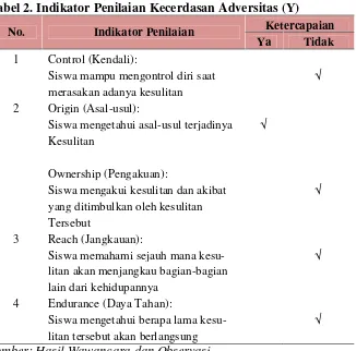 Tabel 2. Indikator Penilaian Kecerdasan Adversitas (Y)