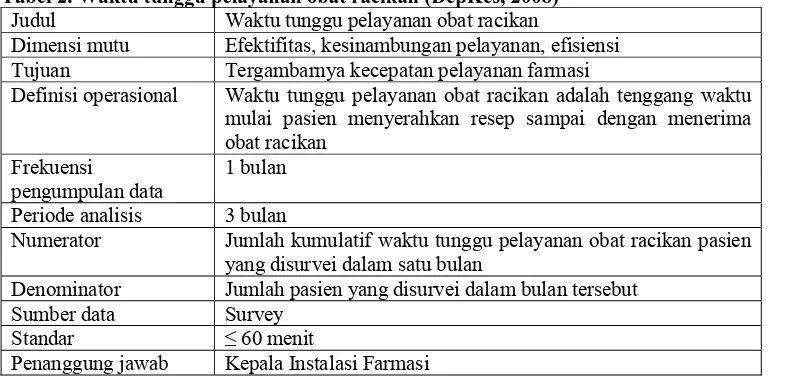 Tabel 2. Waktu tunggu pelayanan obat racikan (DepKes, 2008) Judul Waktu tunggu pelayanan obat racikan 