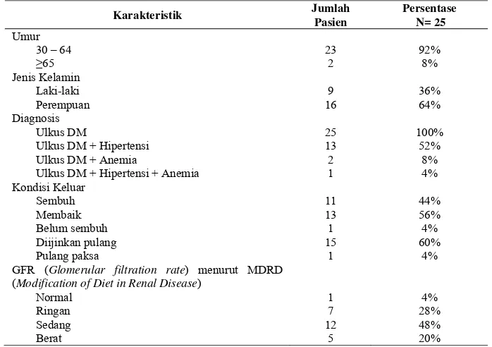 Tabel 1. Karakteristik Pasien Infeksi Foot Ulcer yang Dirawat di RSUP dr. Soeradji Tirtonegoro Tahun 2014 yang Memenuhi Kriteria Inklusi 