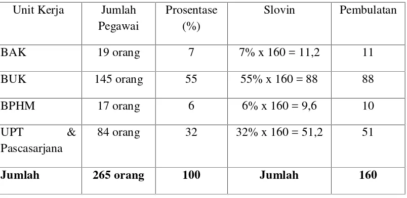 Tabel 3. Jumlah dan Persentase Sampel Penelitian