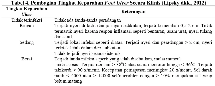 Tabel 4. Pembagian Tingkat Keparahan Foot Ulcer Secara Klinis (Lipsky dkk., 2012) 