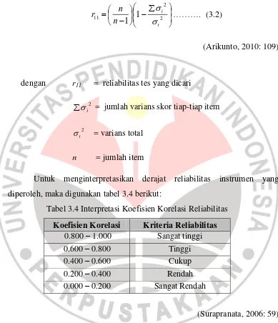 Tabel 3.4 Interpretasi Koefisien Korelasi Reliabilitas 