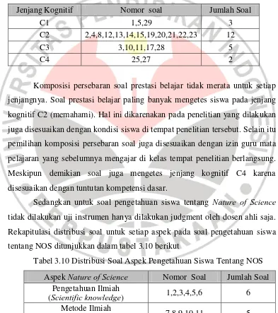 Tabel 3.10 Distribusi Soal Aspek Pengetahuan Siswa Tentang NOS 