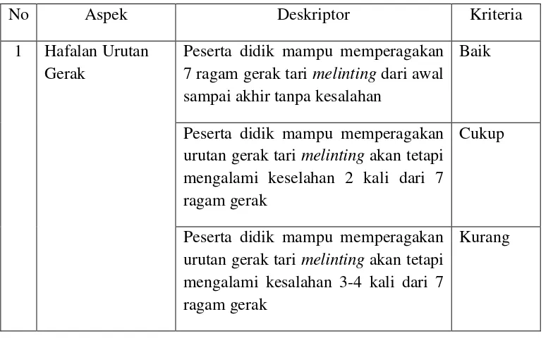 Tabel 3.1 Instrumen pengamatan tes praktik tari melinting 