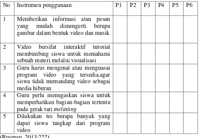 Tabel 3.3 Instrumen Pengamatan penggunaan media audio visual 