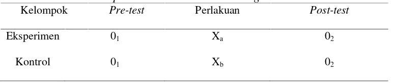 Tabel 3. Control Group Pre-test and Post-test Design