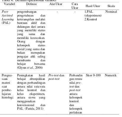 Tabel 4. Definisi operasional variabel