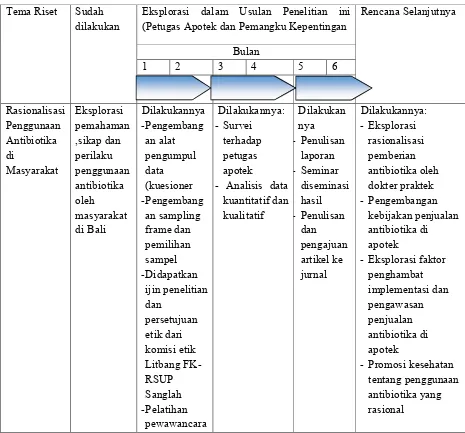 Tabel 3.1. Bagan alir penelitian 