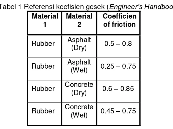 Tabel 1 Referensi koefisien gesek (Engineer’s Handbook) 
