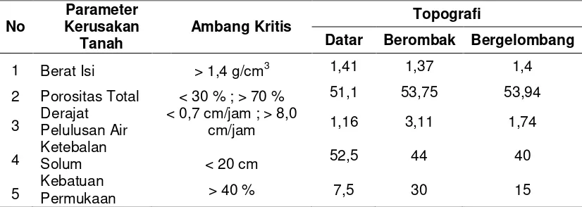 Tabel 5.4 Hasil Analisa Tahun 2013 di Kecamatan Manding     (Hasil analisa, 2013) 