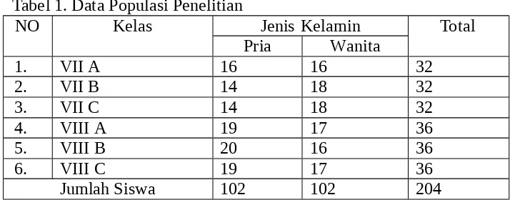 Tabel 1. Data Populasi Penelitian