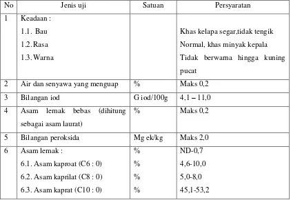 Tabel 2.2 Standar Mutu Virgin Coconut Oil Menurut SNI, 2008 