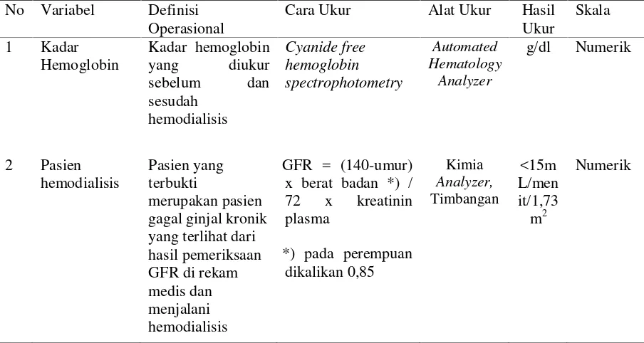 Tabel 5. Definisi operasional