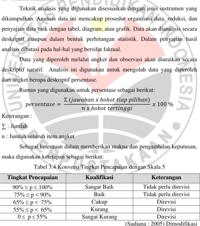 Tabel 3.4 Konversi Tingkat Pencapaian dengan Skala 5 
