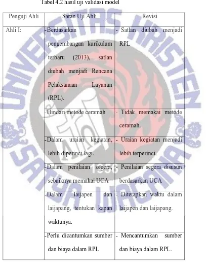 Tabel 4.2 hasil uji validasi model 