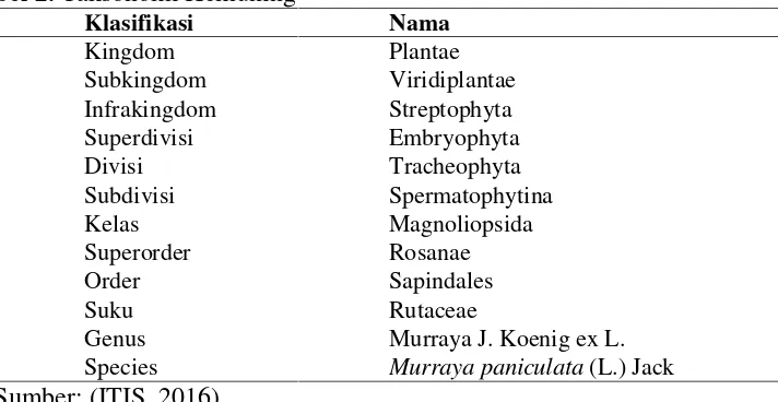 Tabel 2. Taksonomi Kemuning