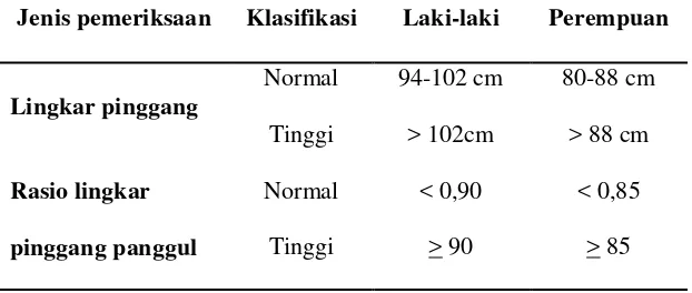 Tabel 1. Interpretasi Lingkar Pinggang (LP) dan Rasio Lingkar 