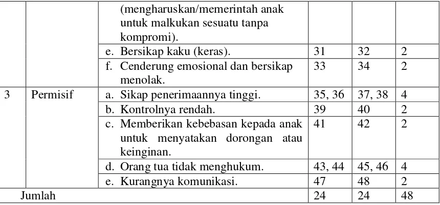 Tabel 3.4 