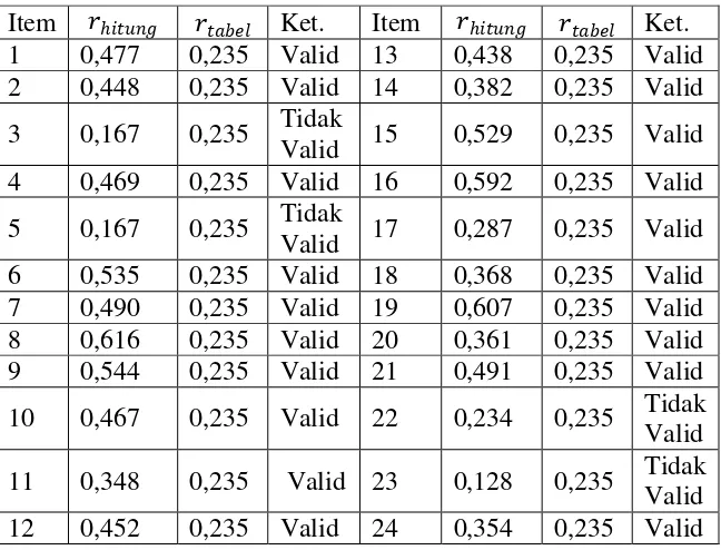 Tabel 3.6 