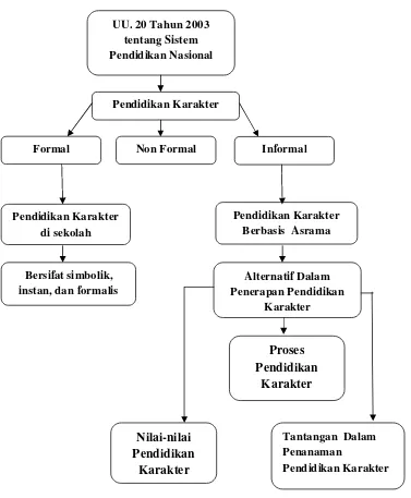 Gambar 1. Alur Kerangka Konsep 