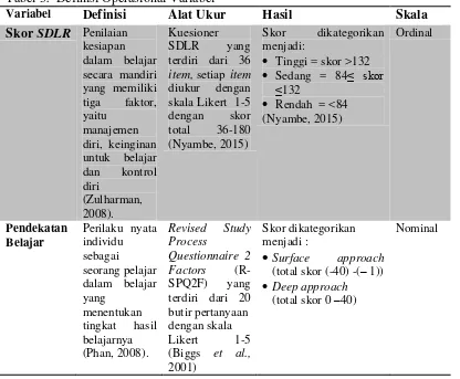 Tabel 3.  Definisi Operasional Variabel 