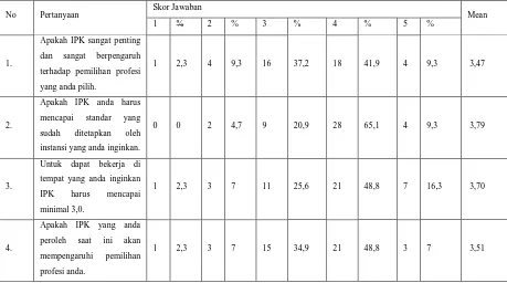Tabel 4.3 Rekapitulasi Variabel  Indeks Prestasi Kumulatif (X3) 