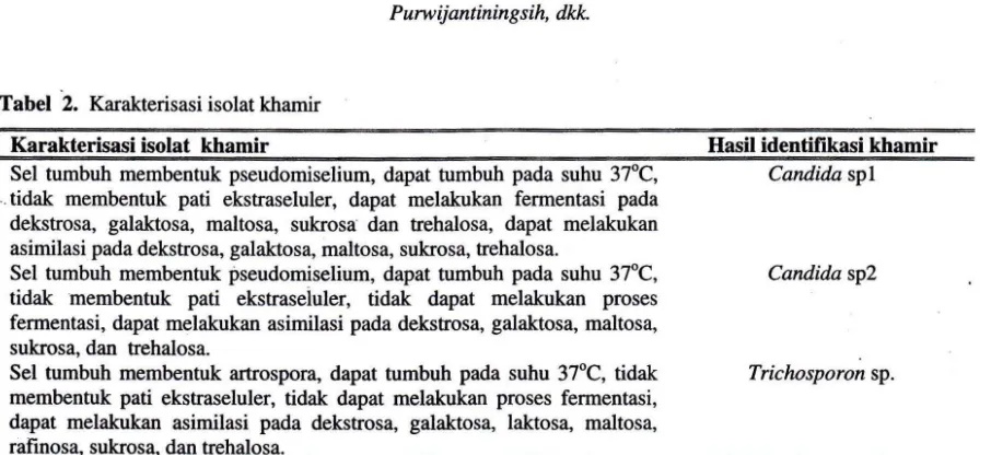 Tabel 2. Karakterisasi isolat khamir 