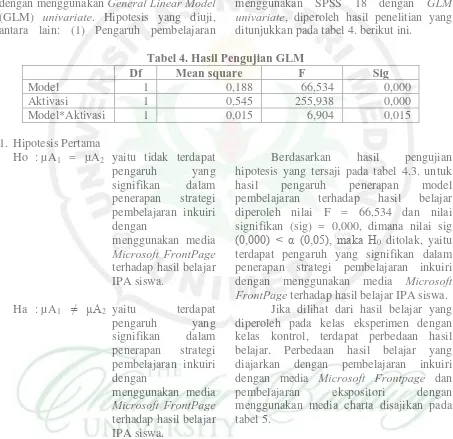 Tabel 4. Hasil Pengujian GLM  Mean square F 