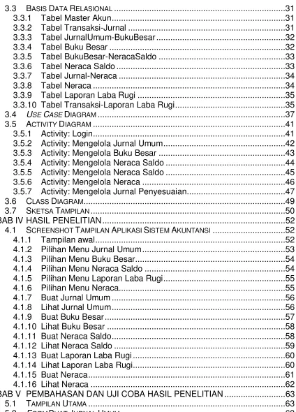 Tabel Master Akun ..........................................................................31 