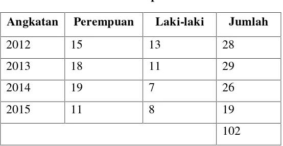 Tabel 4. Jumlah Populasi Penelitian