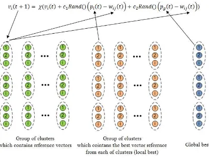 Fig. 2 Illustration of FN-GLVQ algorithm for ECG classification.  