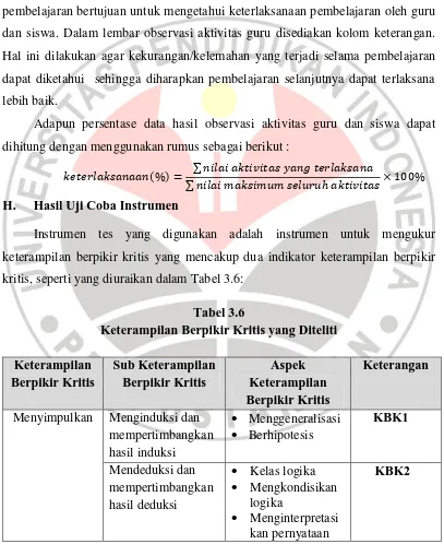 Tabel 3.6 Keterampilan Berpikir Kritis yang Diteliti 